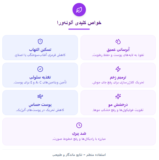خواص آلوئه ورا