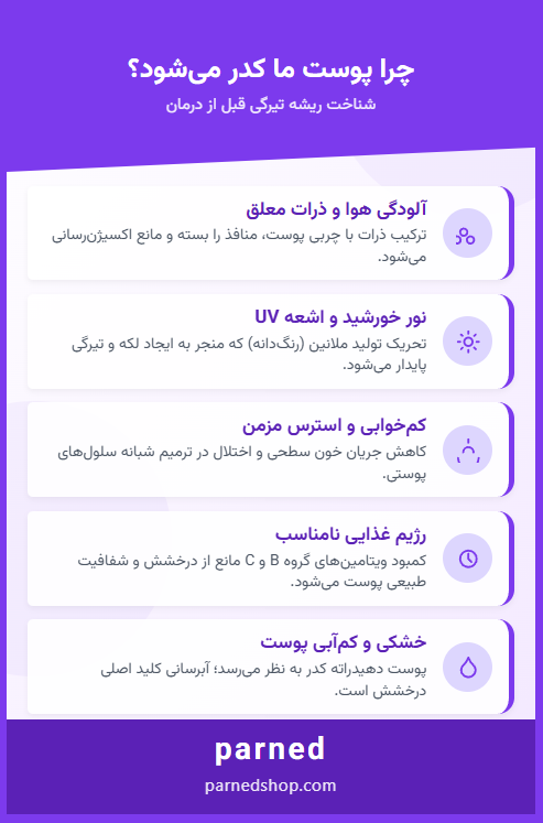 کدر شدن پوست